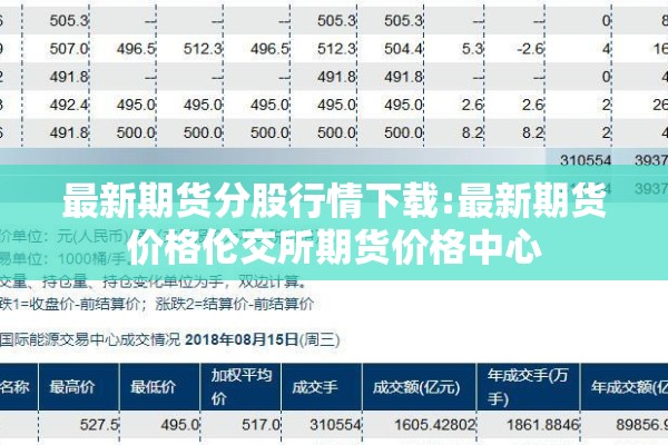 最新期货分股行情下载:最新期货价格伦交所期货价格中心 最新期货分股行情下载:最新期货价格伦交所期货价格中心