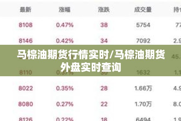 马棕油期货行情实时/马棕油期货外盘实时查询