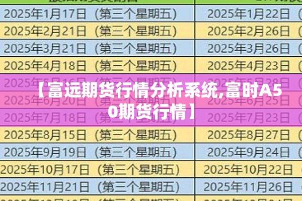 【富远期货行情分析系统,富时A50期货行情】 【富远期货行情分析系统,富时A50期货行情】