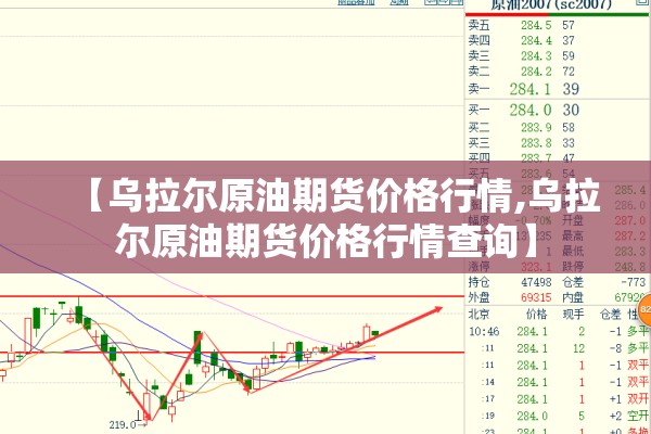 【乌拉尔原油期货价格行情,乌拉尔原油期货价格行情查询】
