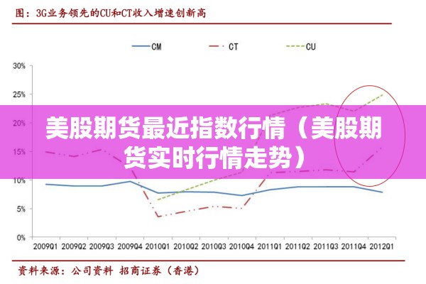 美股期货最近指数行情（美股期货实时行情走势）