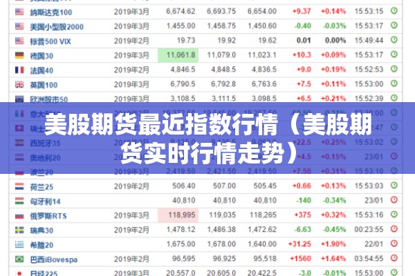 美股期货最近指数行情（美股期货实时行情走势）