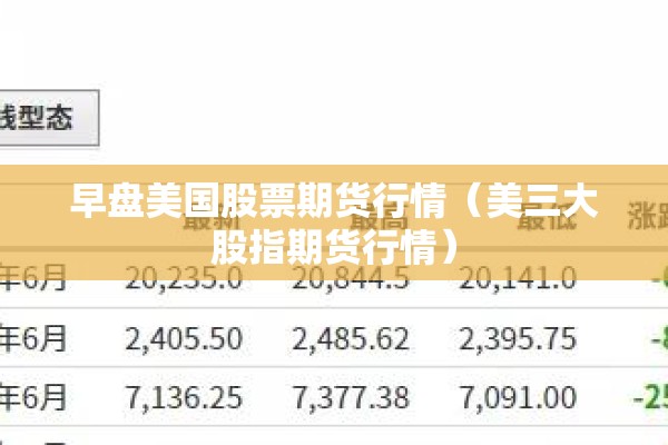 早盘美国股票期货行情（美三大股指期货行情）