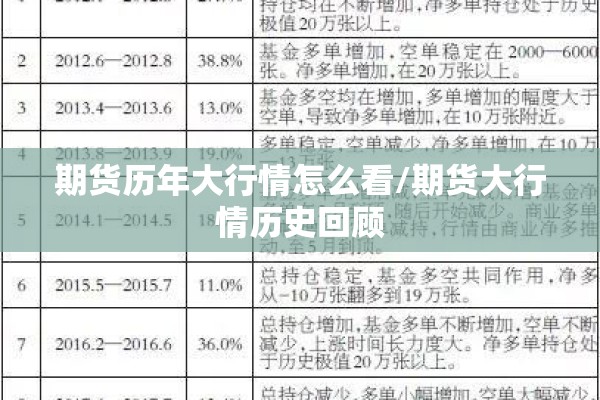 期货历年大行情怎么看/期货大行情历史回顾