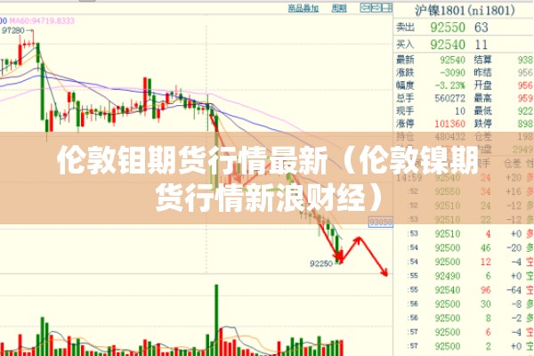 伦敦钼期货行情最新（伦敦镍期货行情新浪财经）
