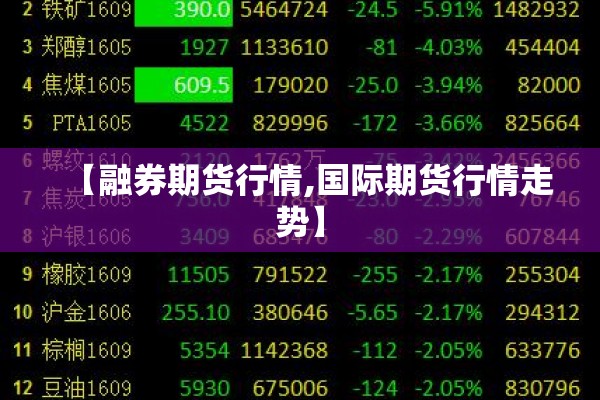 【融券期货行情,国际期货行情走势】