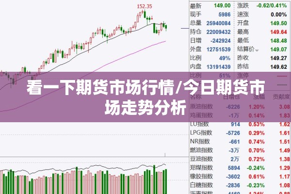 看一下期货市场行情/今日期货市场走势分析 看一下期货市场行情/今日期货市场走势分析