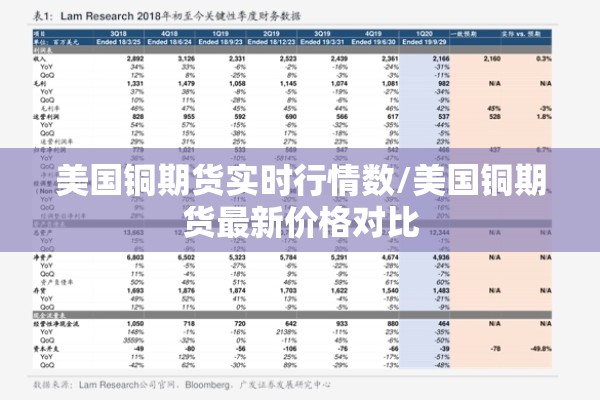 美国铜期货实时行情数/美国铜期货最新价格对比
