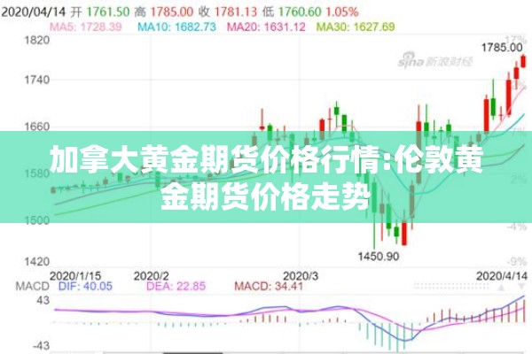加拿大黄金期货价格行情:伦敦黄金期货价格走势 加拿大黄金期货价格行情:伦敦黄金期货价格走势