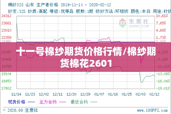 十一号棉纱期货价格行情/棉纱期货棉花2601