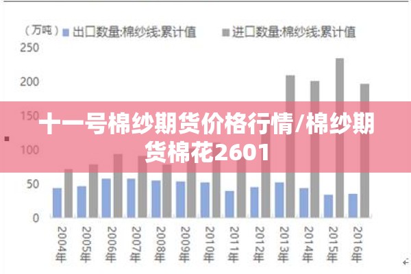 十一号棉纱期货价格行情/棉纱期货棉花2601