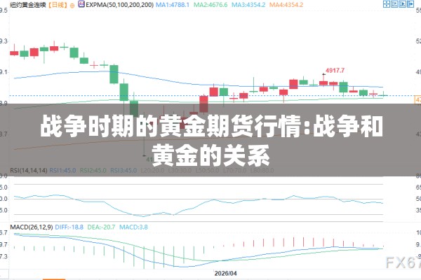 战争时期的黄金期货行情:战争和黄金的关系