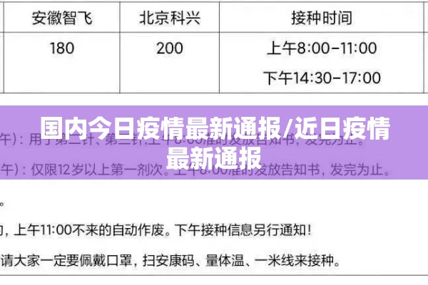 国内今日疫情最新通报/近日疫情最新通报