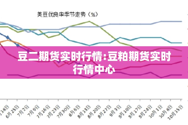 豆二期货实时行情:豆粕期货实时行情中心