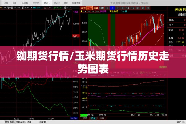 铷期货行情/玉米期货行情历史走势图表