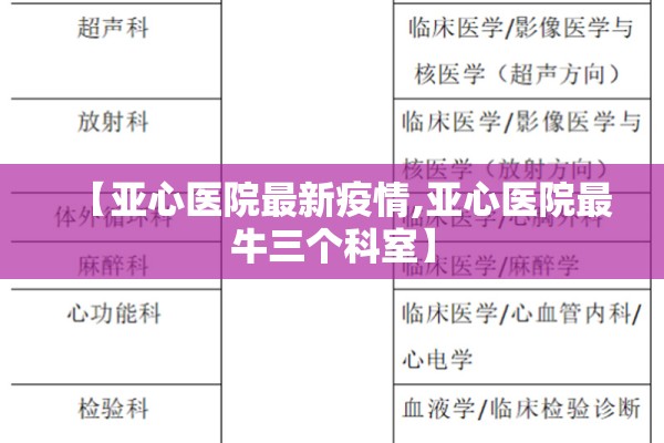 【亚心医院最新疫情,亚心医院最牛三个科室】