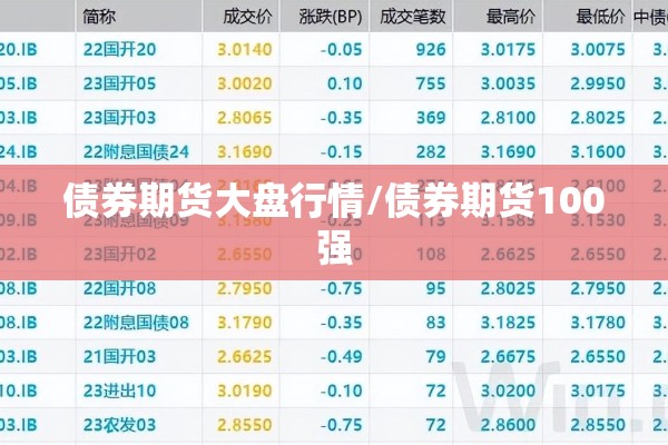 债券期货大盘行情/债券期货100强