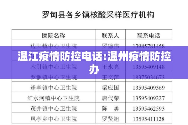 温江疫情防控电话:温州疫情防控办