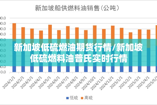 新加坡低硫燃油期货行情/新加坡低硫燃料油普氏实时行情