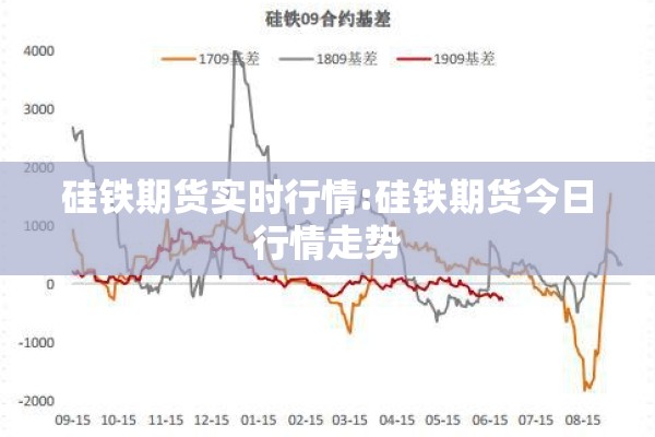 硅铁期货实时行情:硅铁期货今日行情走势