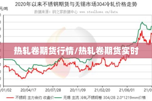 热轧卷期货行情/热轧卷期货实时