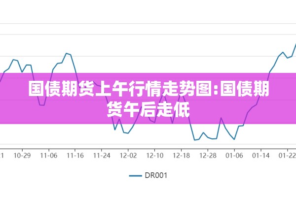 国债期货上午行情走势图:国债期货午后走低