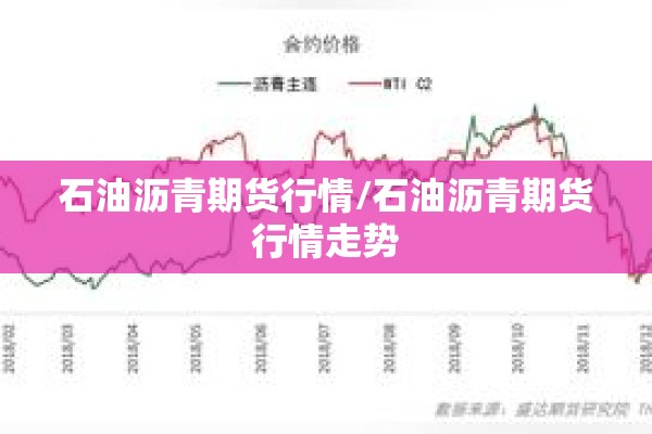石油沥青期货行情/石油沥青期货行情走势