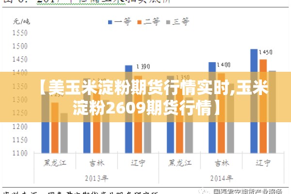 【美玉米淀粉期货行情实时,玉米淀粉2609期货行情】