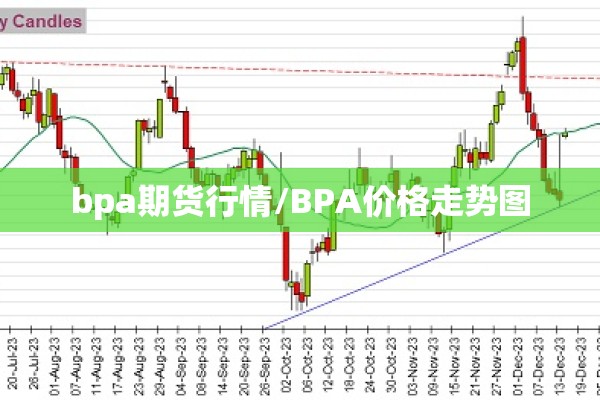 bpa期货行情/BPA价格走势图