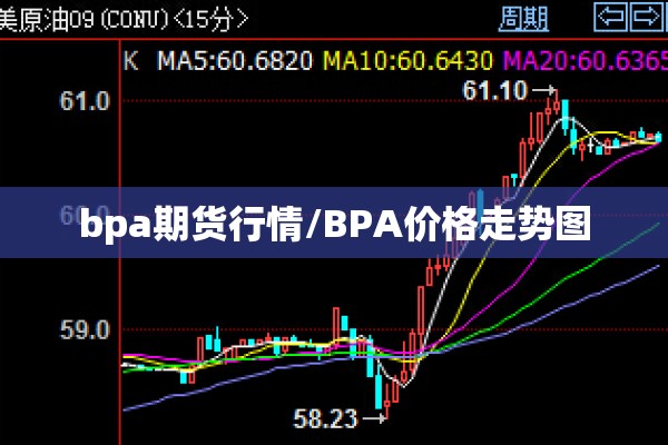 bpa期货行情/BPA价格走势图