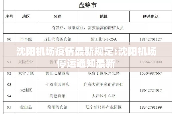 沈阳机场疫情最新规定:沈阳机场停运通知最新 沈阳机场疫情最新规定:沈阳机场停运通知最新