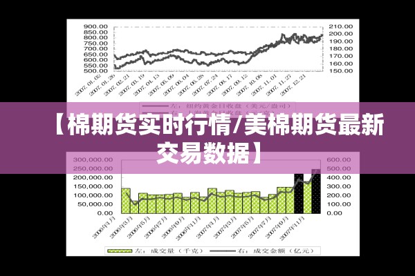 【棉期货实时行情/美棉期货最新交易数据】 【棉期货实时行情/美棉期货最新交易数据】