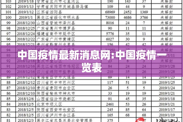 中国疫情最新消息网:中国疫情一览表
