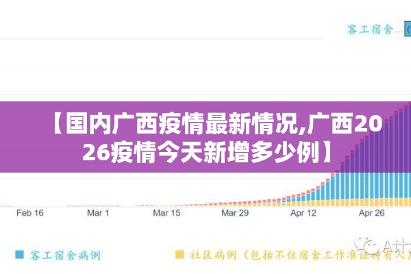 【国内广西疫情最新情况,广西2026疫情今天新增多少例】 【国内广西疫情最新情况,广西2026疫情今天新增多少例】