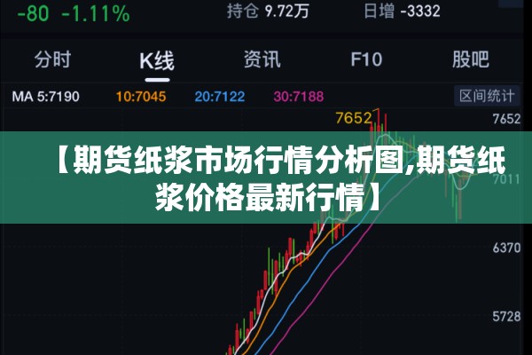 【期货纸浆市场行情分析图,期货纸浆价格最新行情】