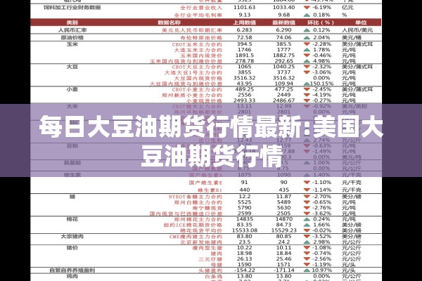 每日大豆油期货行情最新:美国大豆油期货行情 每日大豆油期货行情最新:美国大豆油期货行情