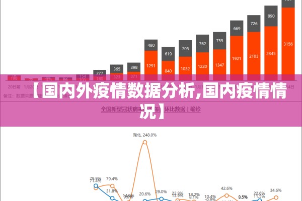 【国内外疫情数据分析,国内疫情情况】 【国内外疫情数据分析,国内疫情情况】