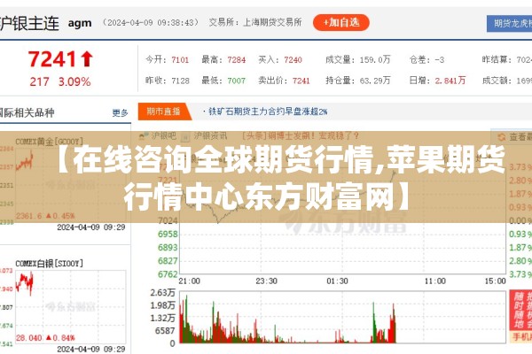 【在线咨询全球期货行情,苹果期货行情中心东方财富网】 【在线咨询全球期货行情,苹果期货行情中心东方财富网】