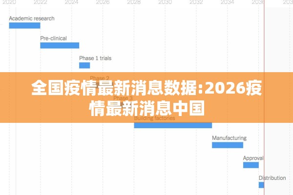 全国疫情最新消息数据:2026疫情最新消息中国