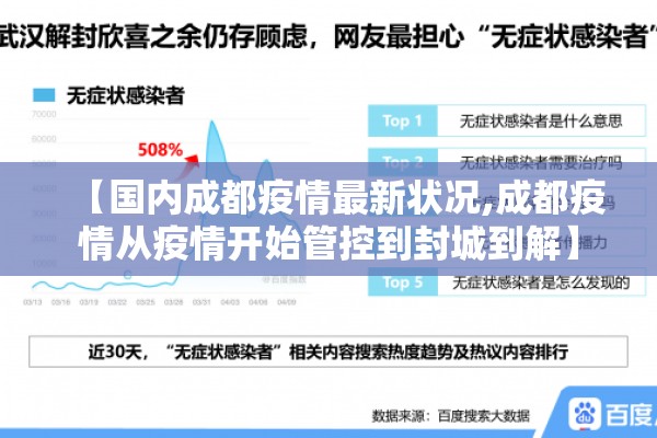 【国内成都疫情最新状况,成都疫情从疫情开始管控到封城到解】 【国内成都疫情最新状况,成都疫情从疫情开始管控到封城到解】