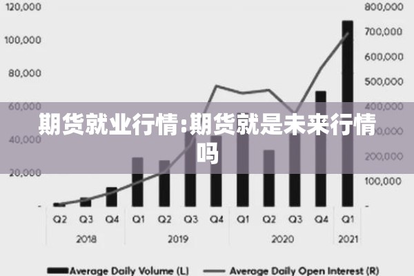 期货就业行情:期货就是未来行情吗 期货就业行情:期货就是未来行情吗