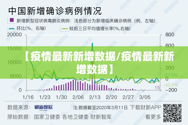 【疫情最新新增数据/疫情最新新增数据】