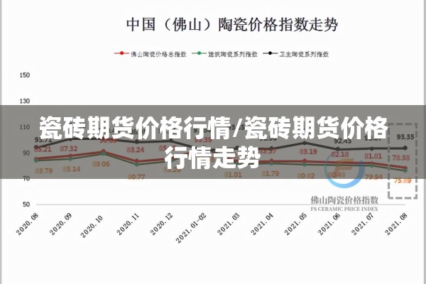 瓷砖期货价格行情/瓷砖期货价格行情走势 瓷砖期货价格行情/瓷砖期货价格行情走势