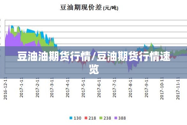 豆油油期货行情/豆油期货行情速览 豆油油期货行情/豆油期货行情速览