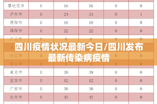 四川疫情状况最新今日/四川发布最新传染病疫情