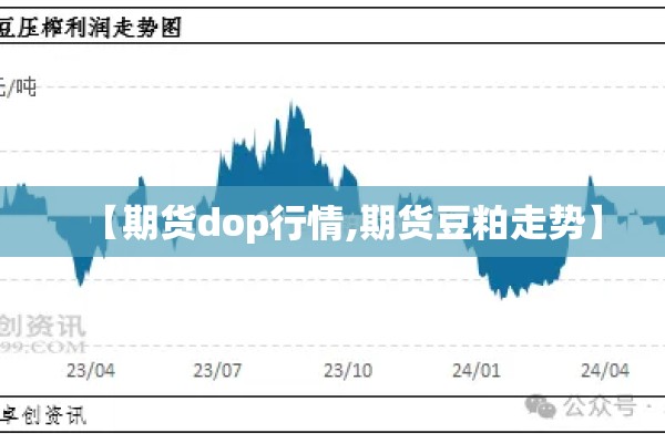 【期货dop行情,期货豆粕走势】