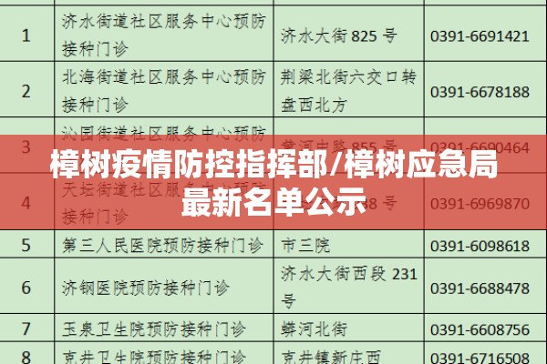樟树疫情防控指挥部/樟树应急局最新名单公示 樟树疫情防控指挥部/樟树应急局最新名单公示