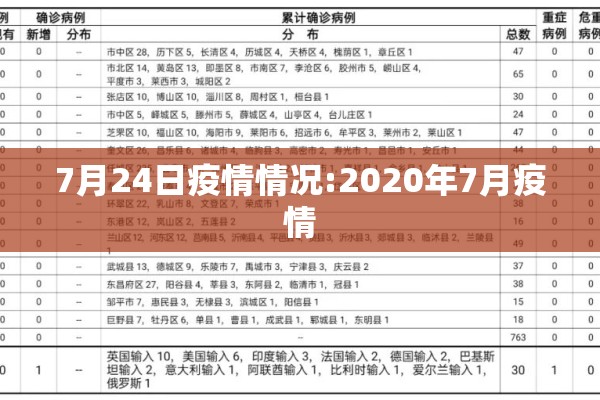 7月24日疫情情况:2020年7月疫情 7月24日疫情情况:2020年7月疫情
