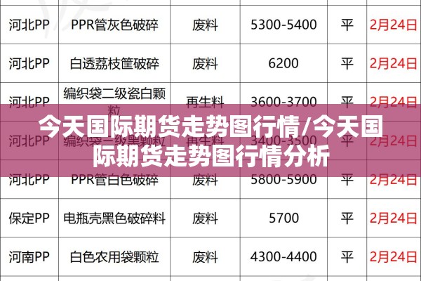 今天国际期货走势图行情/今天国际期货走势图行情分析 今天国际期货走势图行情/今天国际期货走势图行情分析