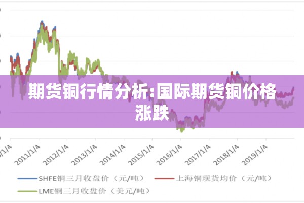 期货铜行情分析:国际期货铜价格涨跌